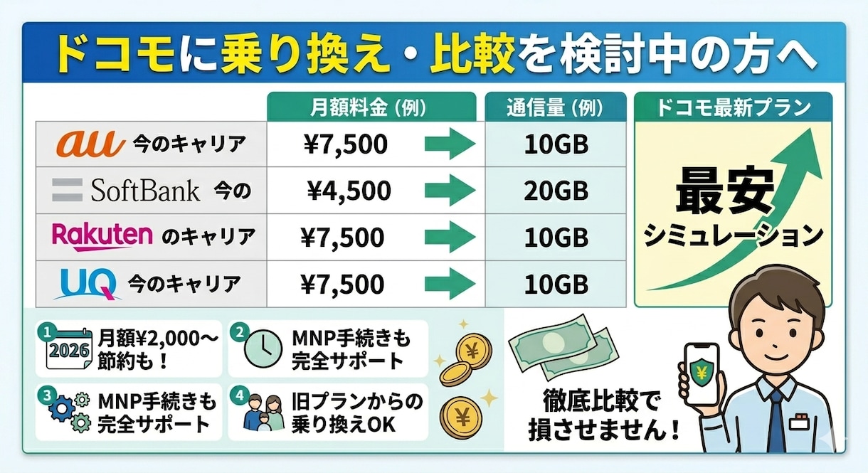 ドコモ新プラン移行・乗り換えを最安診断します 他社比較・ポイ活還元も網羅！現役のプロがスマホ代を徹底削減 イメージ2