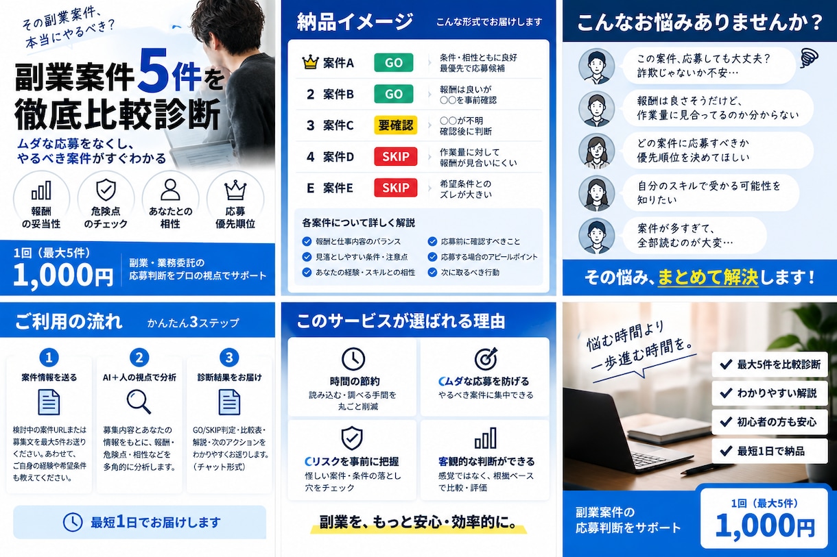 副業案件5件の応募価値を診断します 報酬・危険点・相性を比較し応募順位まで判定 イメージ2