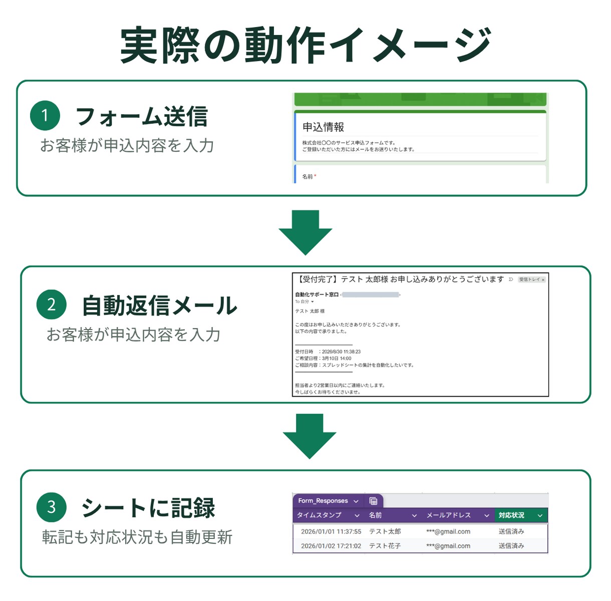 スプレッドシート・Gmailの業務を自動化します GASで毎週の手作業を0分に。転記・集計・通知を自動化します イメージ2