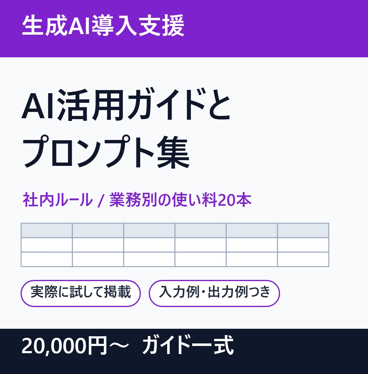 生成AI活用ガイドとプロンプト集を作成します 社内ルールと業務別の使い方を一冊にまとめます イメージ1