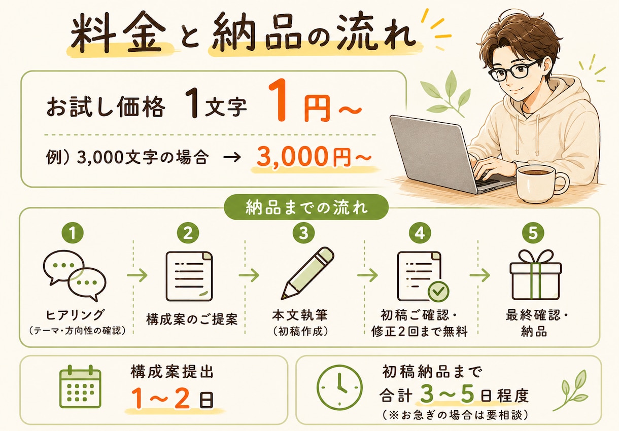 AI生成文章に“体温”と“実体験”を吹き込みます ChatGPT記事をリライト！コピペ感を消し成約率UP イメージ4