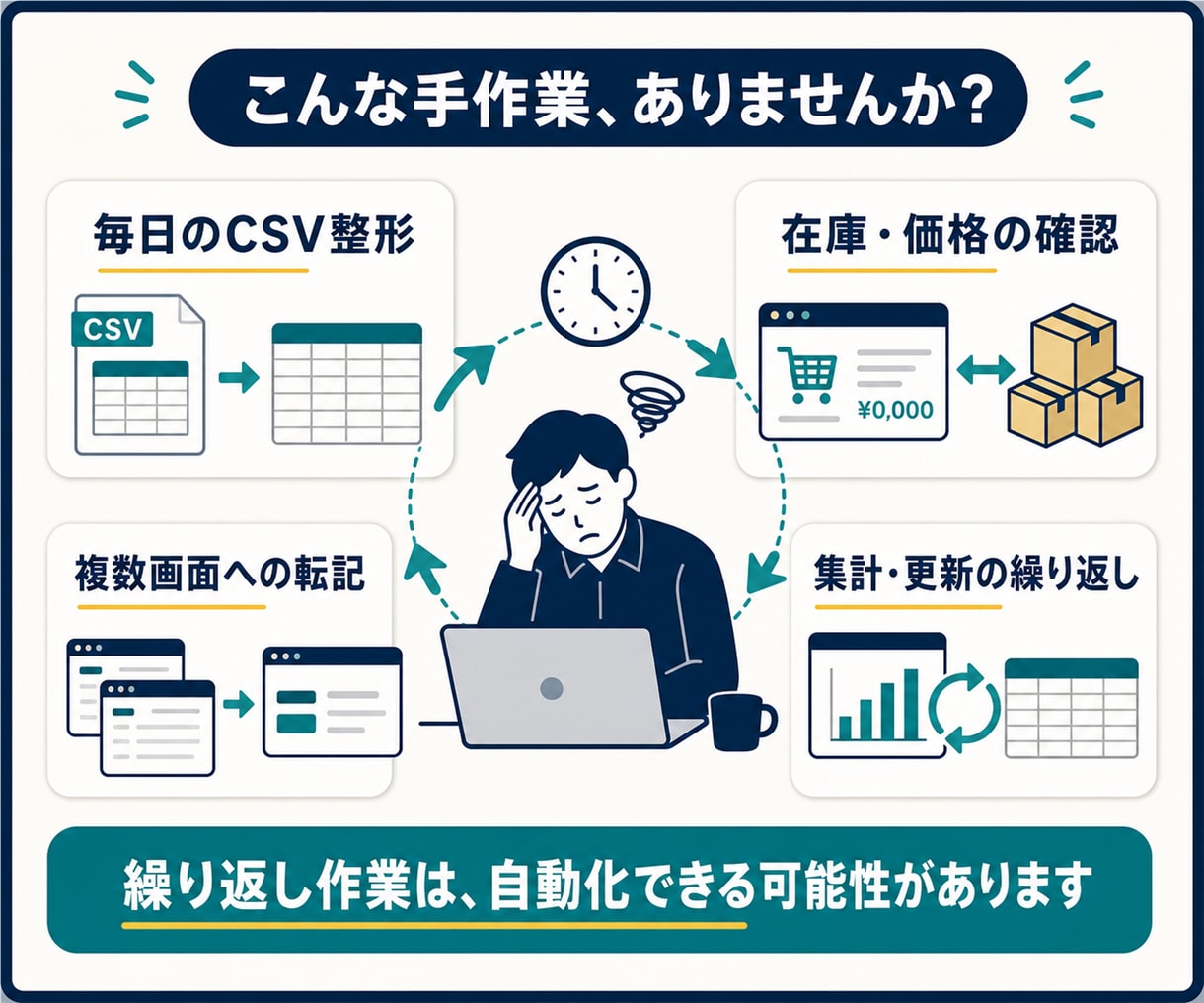 EC業務の自動化を相談・設計します 30分打合せ＋可否診断。開発・導入まで一括対応 イメージ2