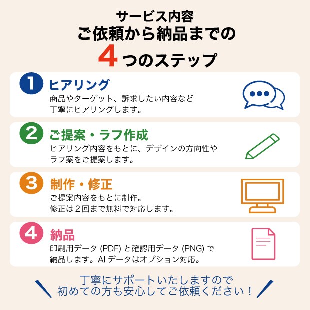 売れない売場を改善するPOP提案＋制作します 売場視点で伝わる販促をご提案いたします イメージ3