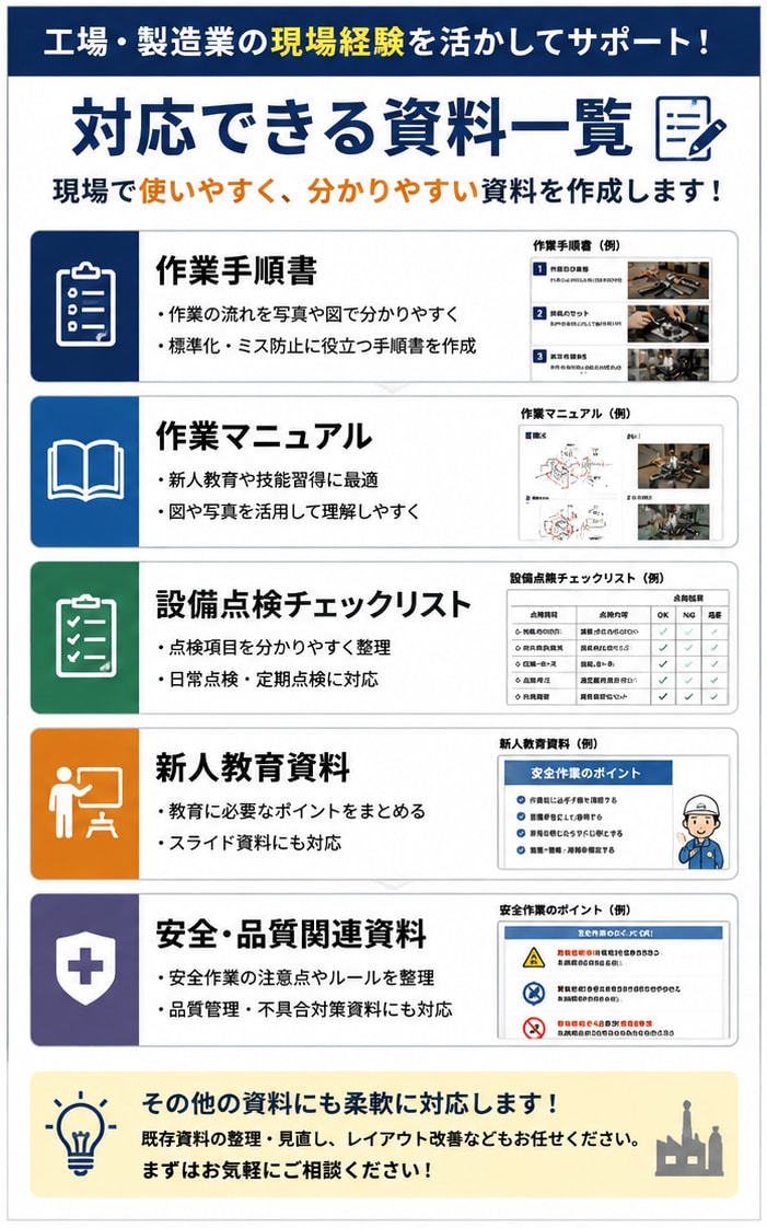 工場・製造業の作業手順書を作成します 現場経験を活かして分かりやすく資料化します イメージ2
