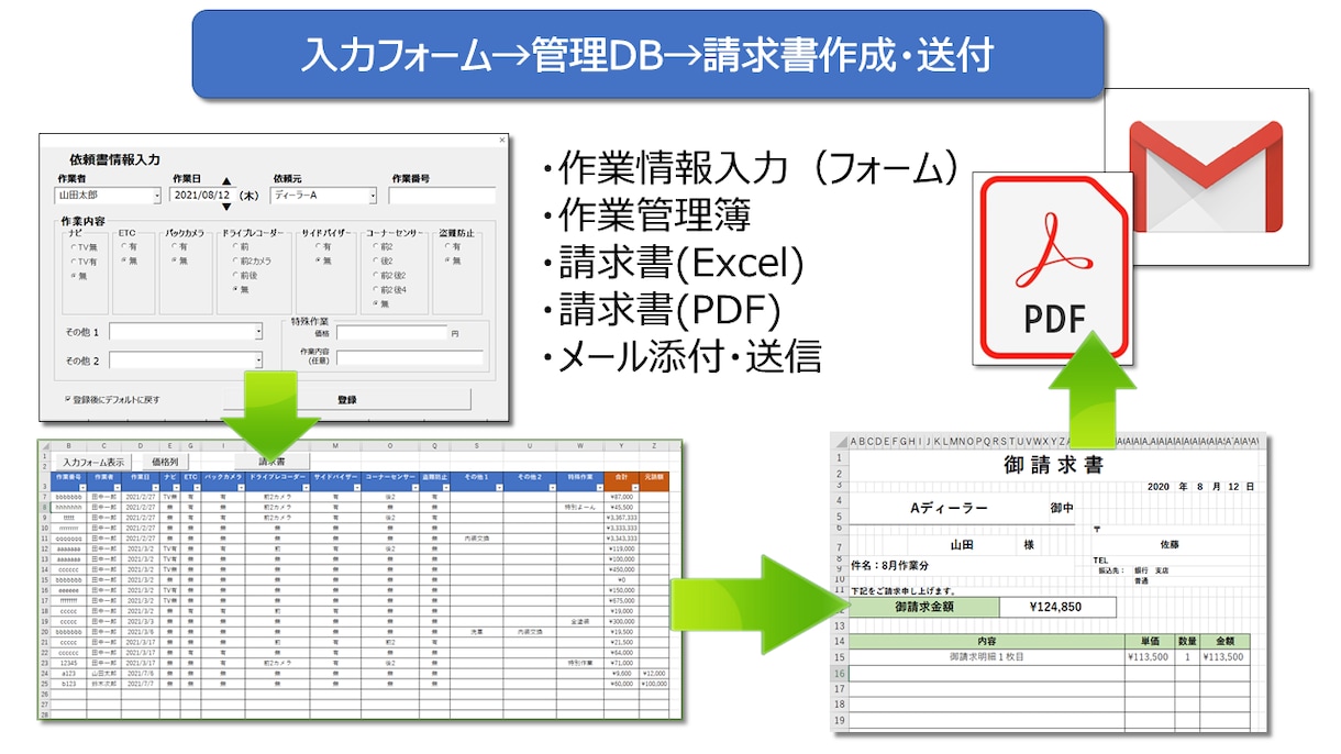 あらゆるExcel作業、代行＆自動化します ビジネスサポート、エクセル作業・作成代行・自動化 イメージ2
