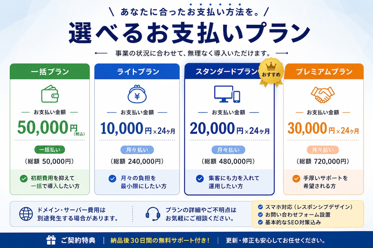 ホームページ制作から運用まで対応します 丁寧なヒアリングで、最適なホームページをご提案します。 イメージ1
