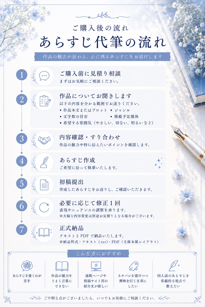小説や同人誌のあらすじを代筆します 原稿は書けた。でも、あらすじが書けないあなたへ。 イメージ2