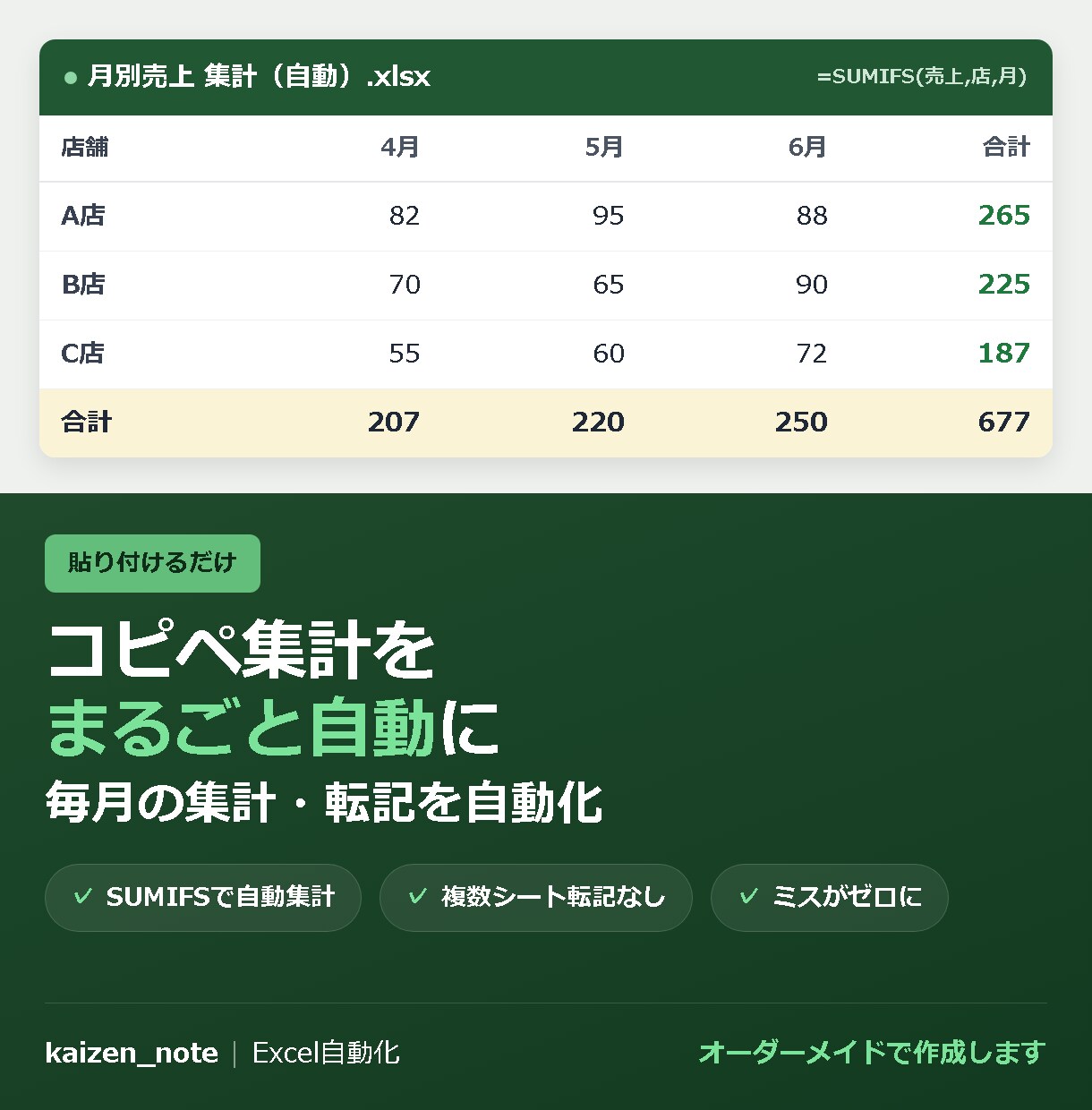 Excelの面倒な集計・転記を自動化します コピペと手集計を、入力するだけに変えます イメージ1