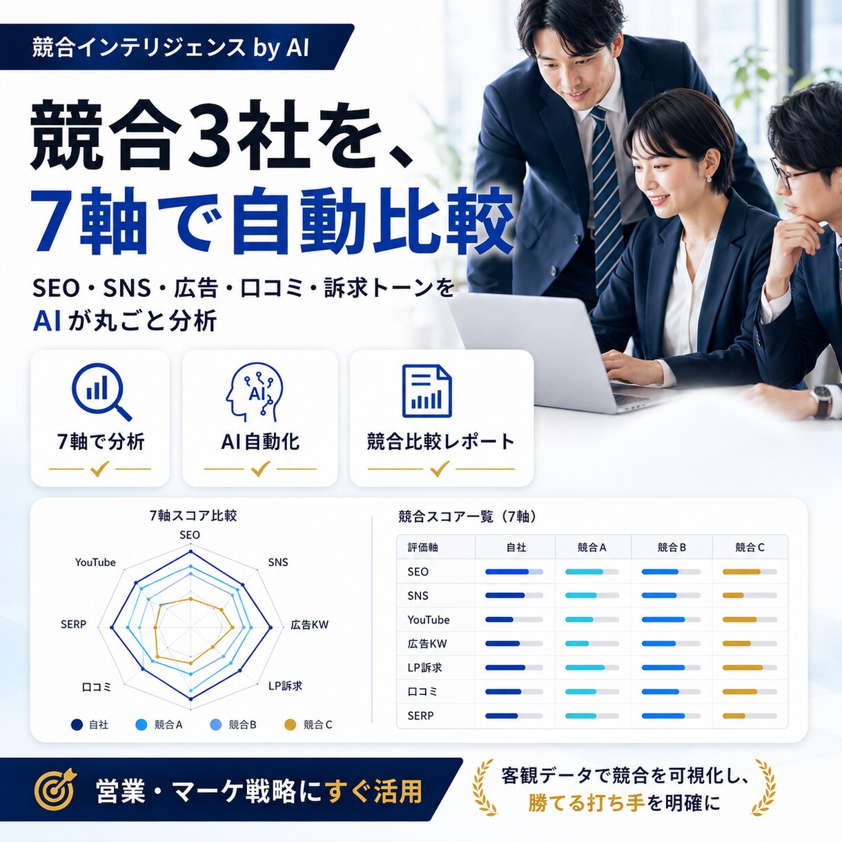 競合3社を軸でAI分析した比較レポート作成します 競合をSEO・SNS・広告等 7軸AI分析比較レポート作成 イメージ1