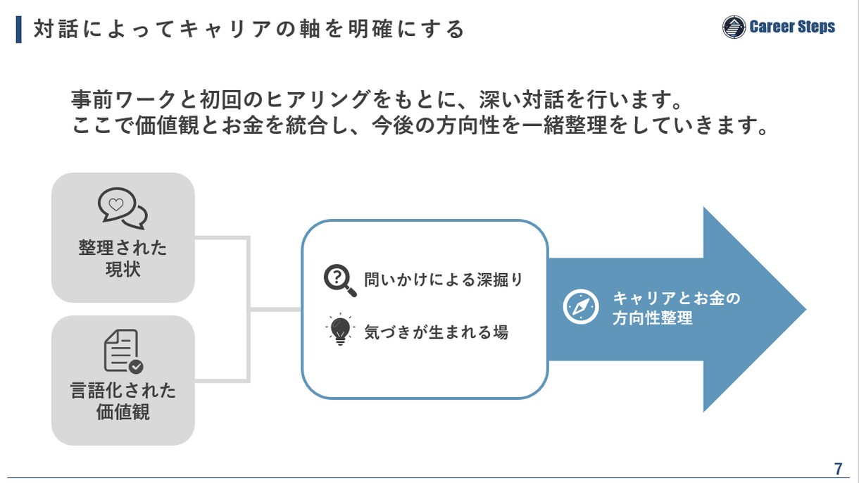 転職・独立の不安をお金と自己分析で整理します あなただけの羅針盤レポート「YOUR COMPASS」付き イメージ7
