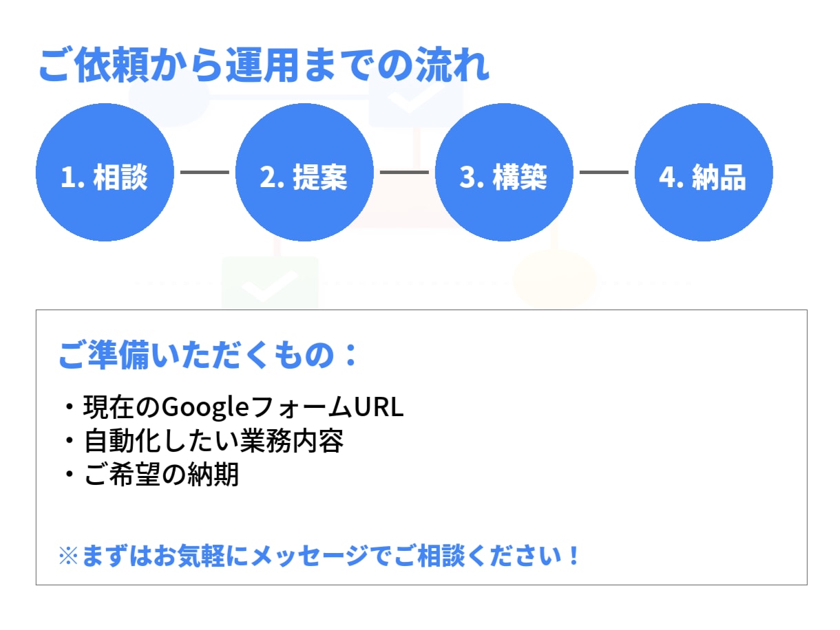 Googleフォーム自動化します 回答をスプレッドシートへ自動整理＋自動返信します イメージ4