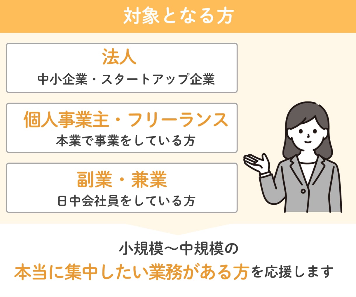 事務から解放・コア業務に集中【法人経理代行】します 経理事務がどうにもならずに困っている方、ご相談ください！ イメージ5