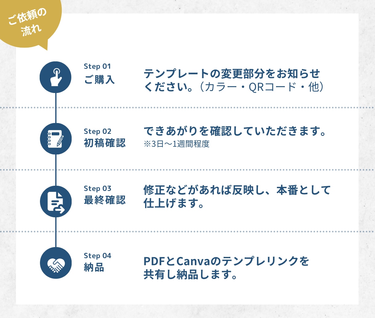 貼るだけでトラブルが軽減する飲食店ポップ作成します 【12枚セット！】テンプレートをあなた用にカスタマイズ！！ イメージ7