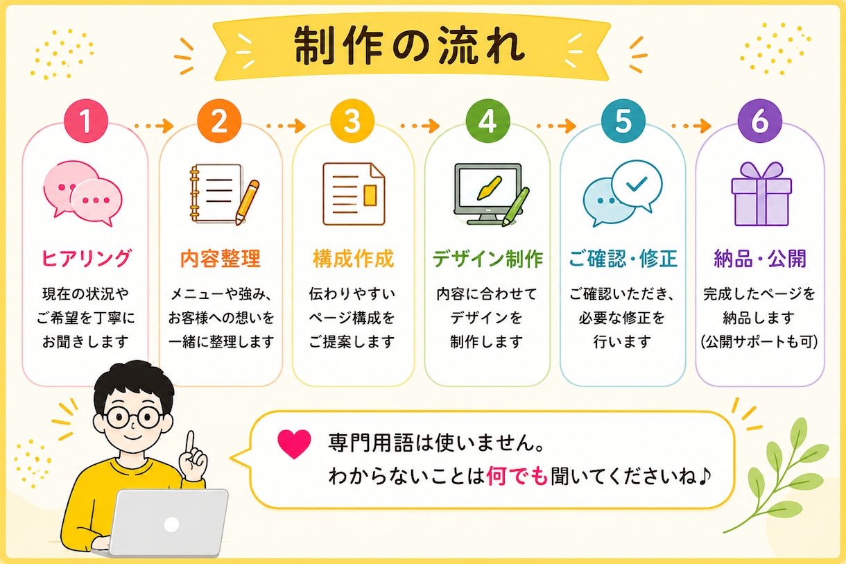 お客様に信頼される占い師さんのホームページ作ります パソコンが苦手でも安心してご相談ください イメージ4