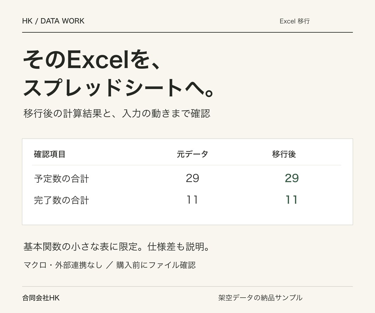 Excelをスプレッドシートへ移行し検算します 基本関数の小さな表に限定。計算結果の比較と操作説明付き イメージ1