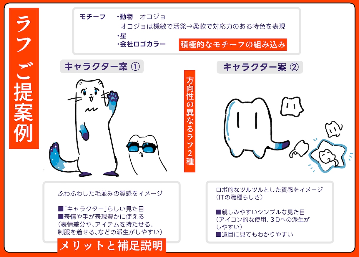 商用可◎マスコットキャラクター制作いたします インボイス対応・契約書締結　法人の安心感 イメージ2