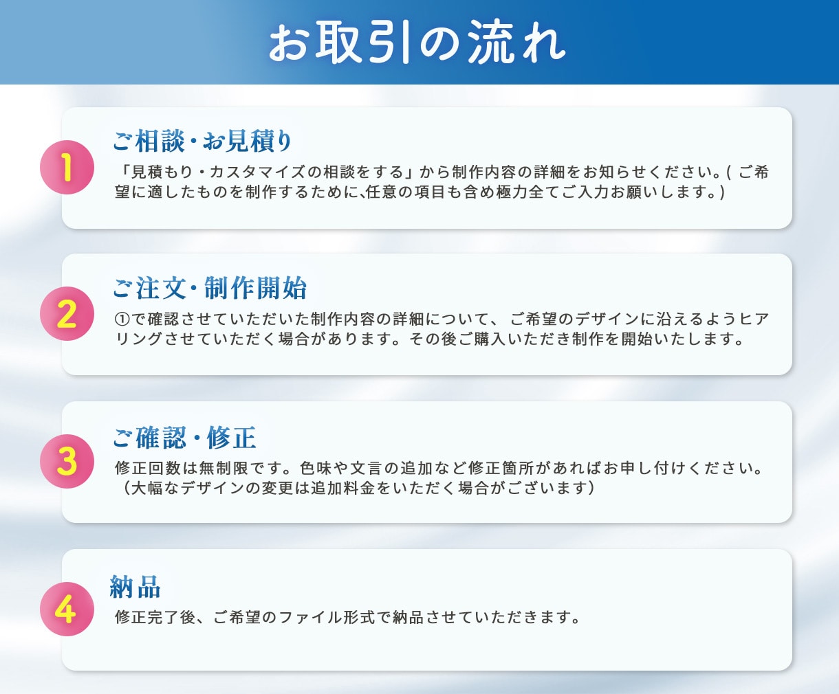 見る人の心を動かす、行動を生むデザインを制作します 思わずクリックしたくなるようなデザインで売上UPに貢献します イメージ2