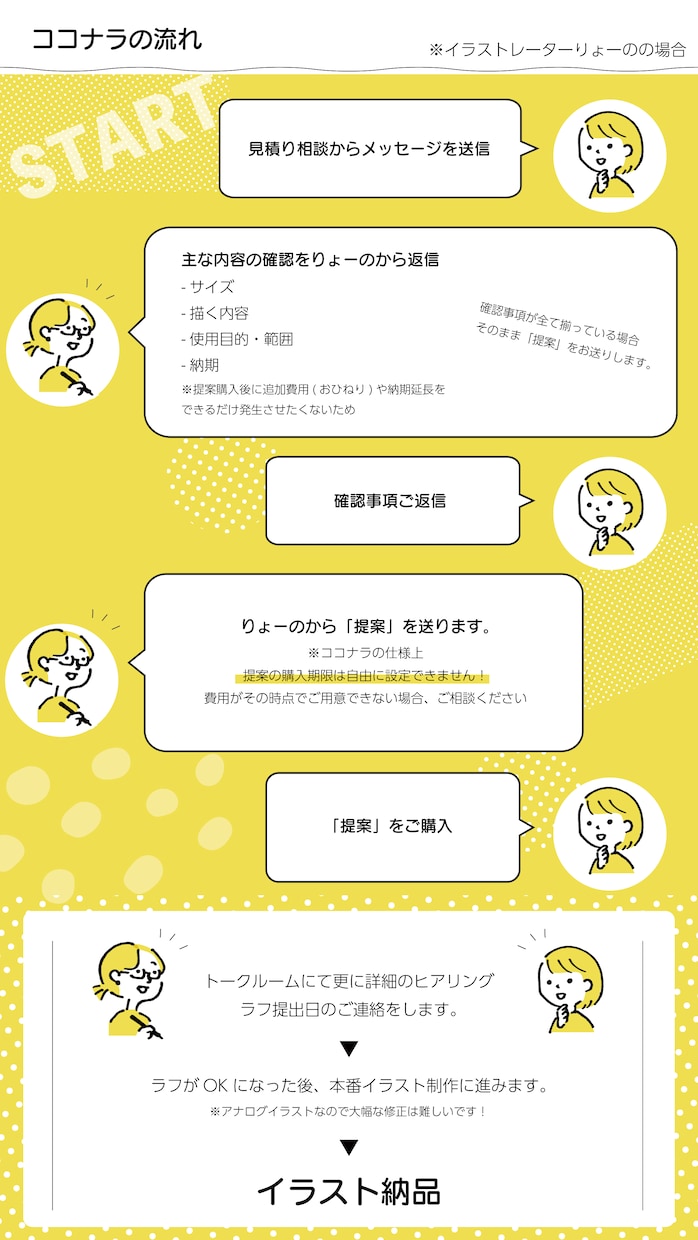 ポップでおしゃれな動画内イラスト描きます 動画制作したことがあるイラストレーターが描きます！ イメージ7