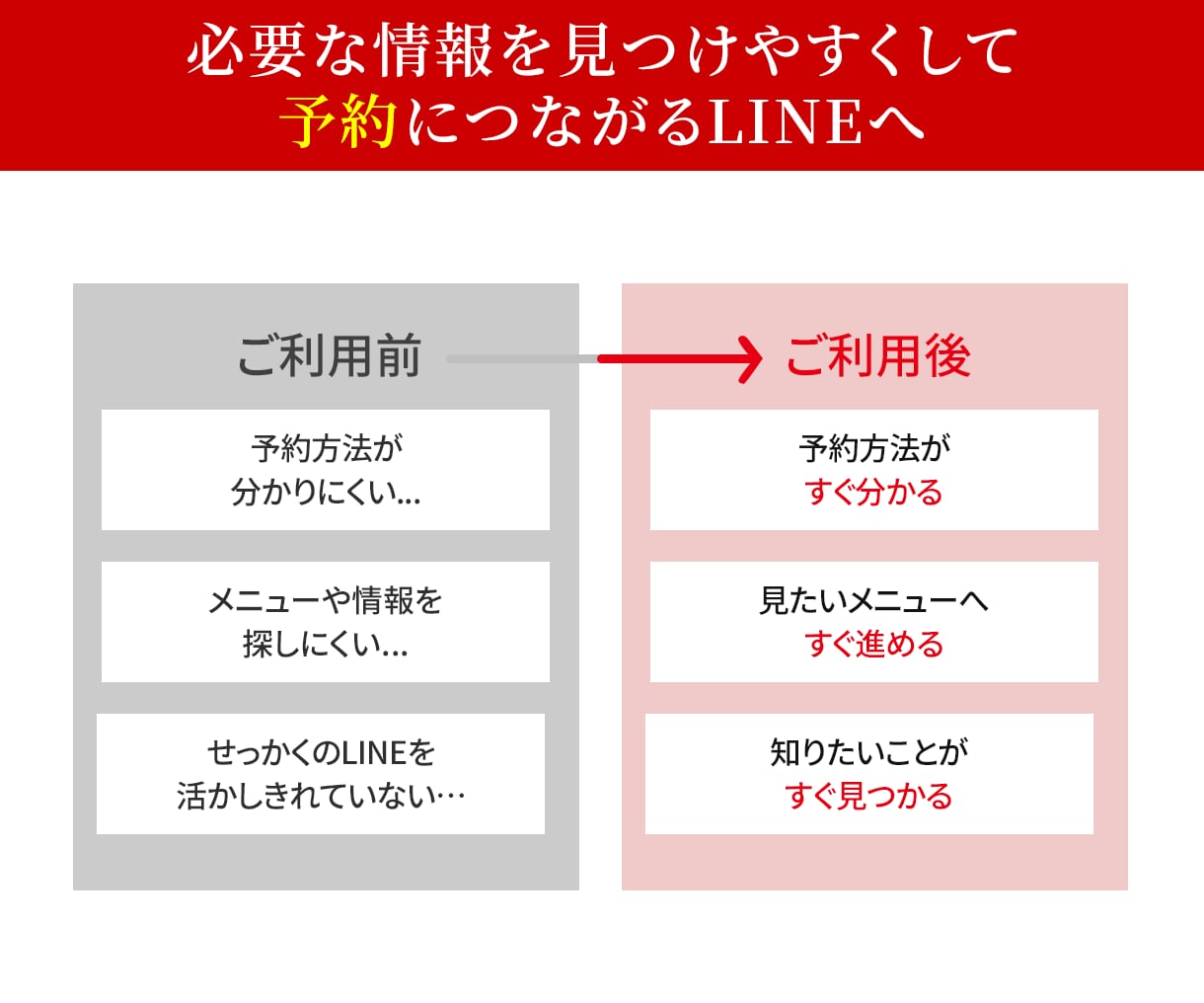 02│LINEメニュー│予約しやすい画像作ります >>メニューが分かりにくい…そんなお悩みを解決♪ イメージ2
