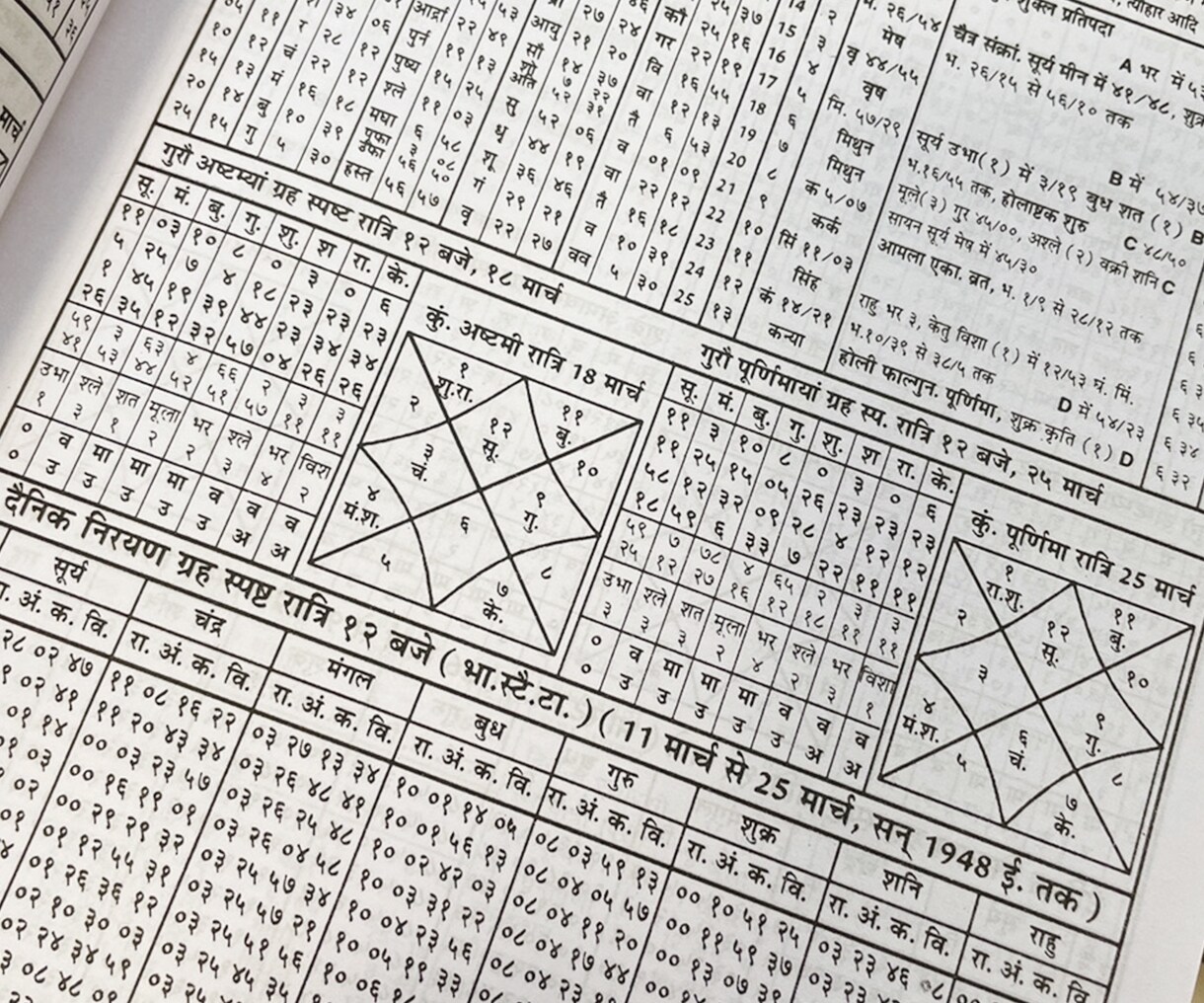 古代インド占星術の伝統技法プラシュナで占います 宇宙からの御神託をお届けします。生年月日等は一切不要 イメージ4