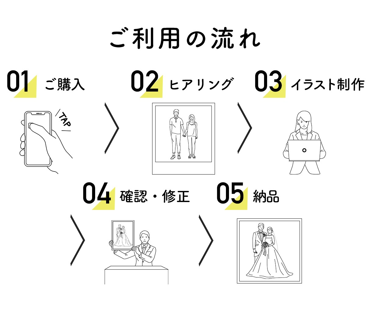 新商品！おしゃれなフラットデザイン似顔絵描きます プロフィール画像・SNSアイコンに最適。プレゼントにも! イメージ9