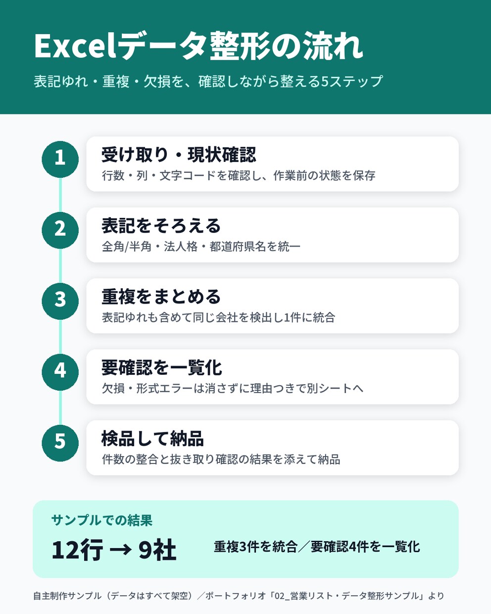 SNS投稿画像・バナーを作成します Instagram・広告・ブログ用に読みやすい１枚を イメージ4