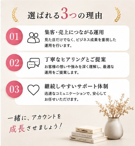 事業を伸ばすInstagram運用をサポートします Instagram運用代行投稿作成から集客まで丸ごとサポート イメージ5