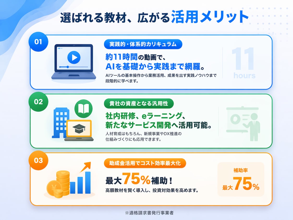 助成金対象！企業向けAI動画研修教材を提供します ＼先行導入企業様向け 特別価格／AIリスキリングとDX支援！ イメージ4