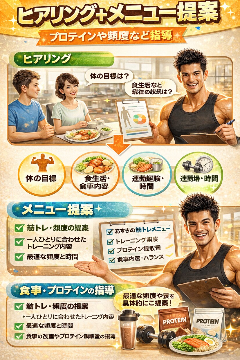 確実に筋肉をつけるメニューや悩みを解決します 【男女問わず】1ヶ月コース！本当に今のままで大丈夫ですか？？ イメージ2