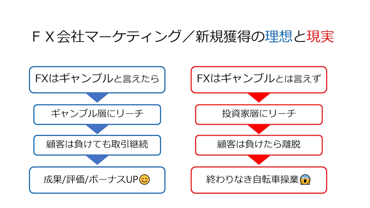 誰も教えてくれない「ＦＸの本当の話」をお伝えします FX会社の元執行役員・営業担当があなたの悩みを解決します イメージ8