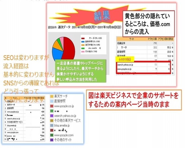 専門分野の文章（SEOの内部施策して）書きます SEO専門の文章作成！ゲーム・美容・ファッション・医療除く イメージ4