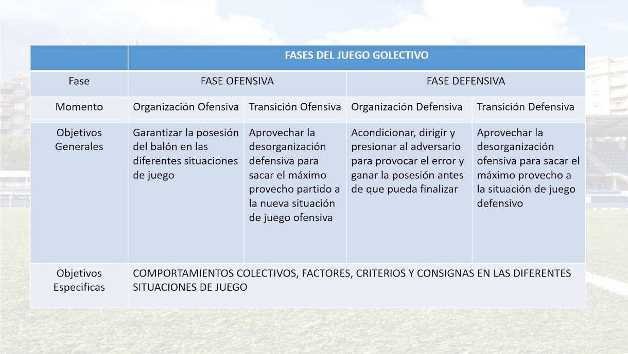 スペインサッカーの集団戦術とは何かを学べます コーチが知っておくべき集団戦術内容をを整理します！ イメージ1