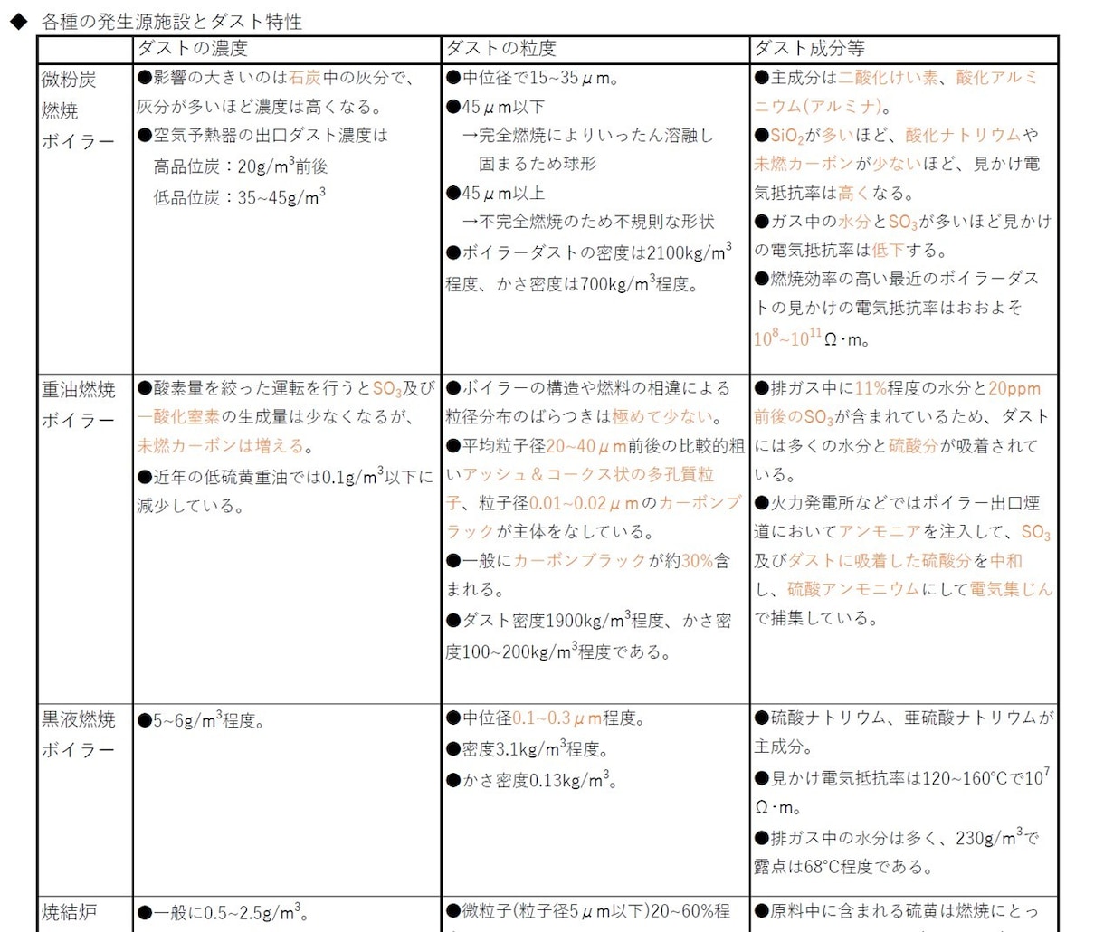頻出ノート【ばいじん・粉じん特論】お譲りします 頻出ポイントを押さえて効率よく。合格まで最短ルートで。 イメージ3