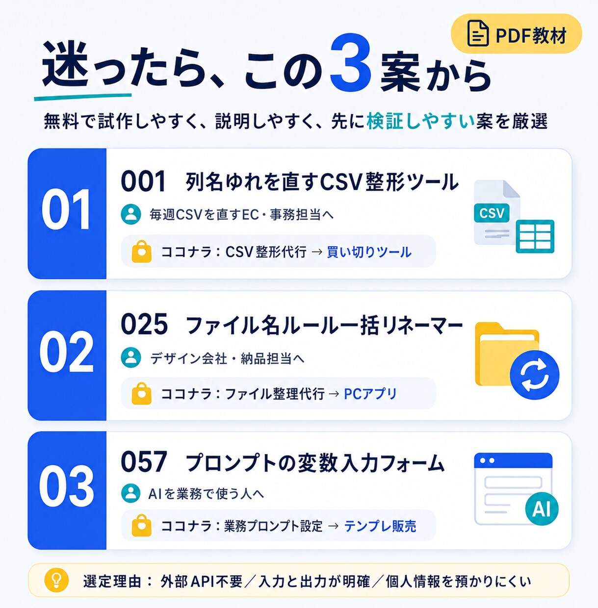 個人開発向け副業アイデア100案を紹介します 作る案を選び48時間で需要検証へ進めます イメージ3