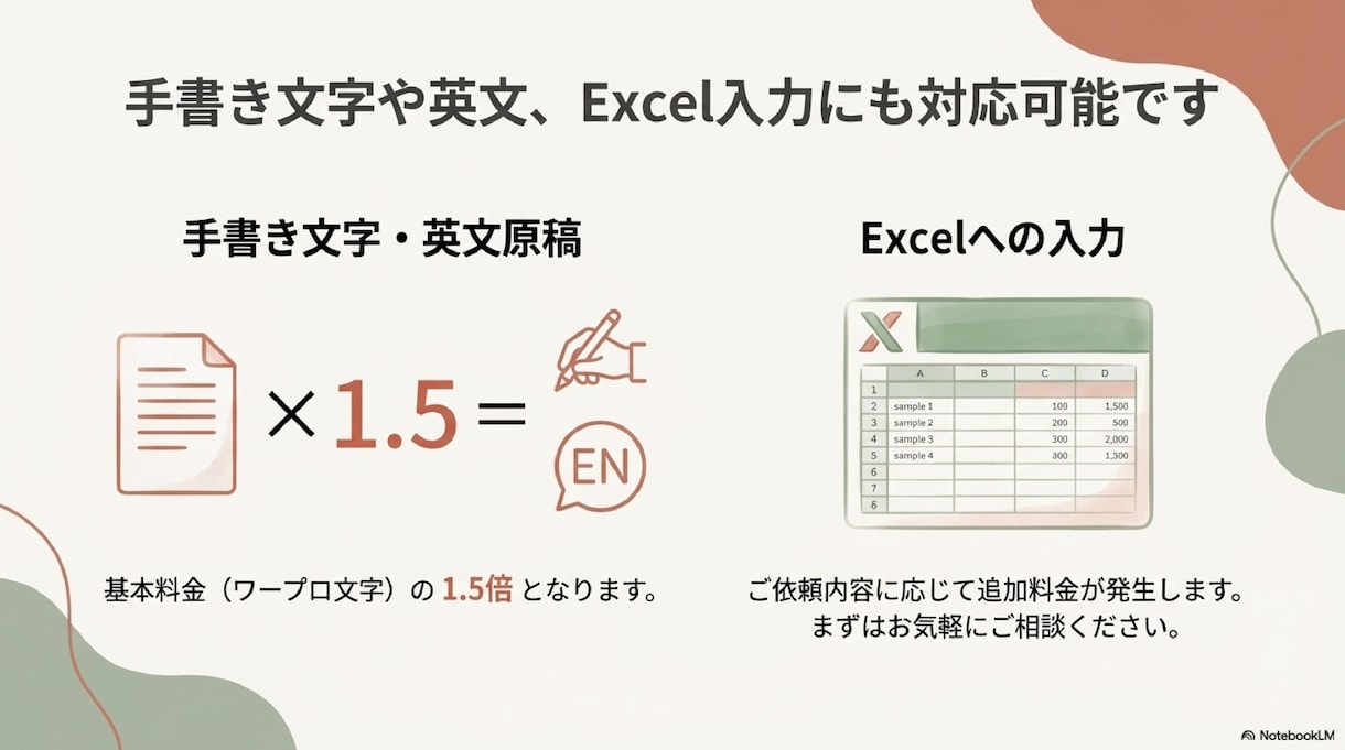 画像からの文字起こしやります 初めての方大歓迎！正確に早く納品します　文字単価0.3円 イメージ7