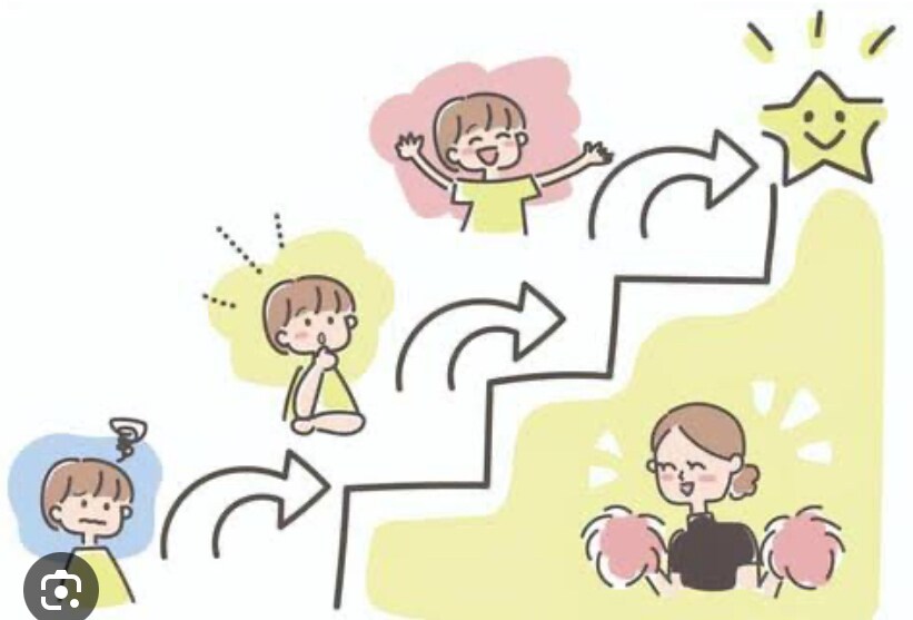 コーチング体験セッションします 本当の自分ややりたい事がわからない方に寄り添います！ イメージ1