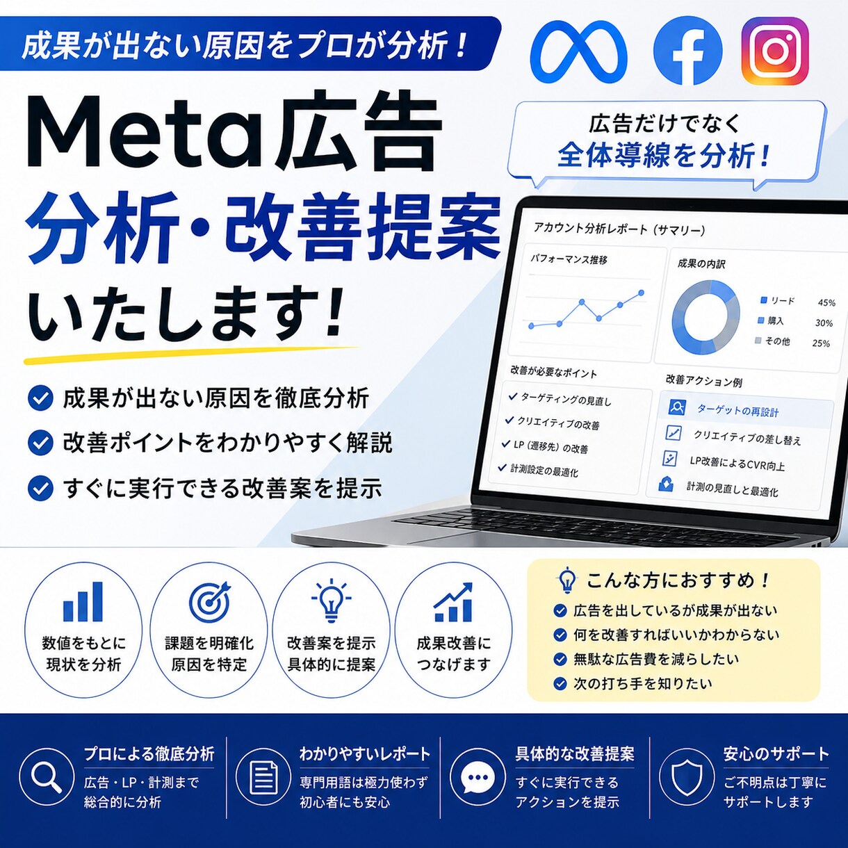 Meta広告の分析・改善提案します 成果が出ない原因をプロが特定します イメージ1