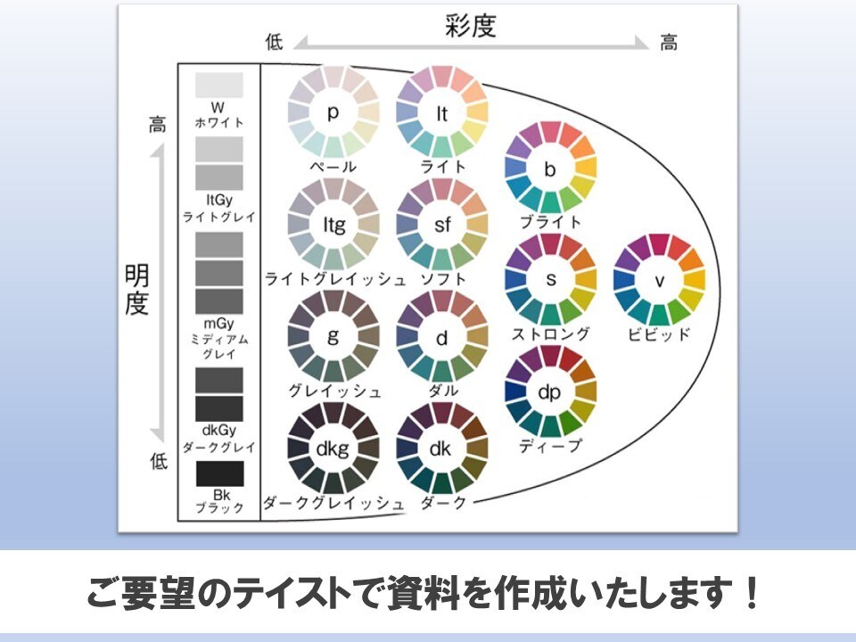 PowerPointで伝わるプレゼン資料作成します 【先着5名限定価格】パッと見て分かりやすい資料を作成！ イメージ2