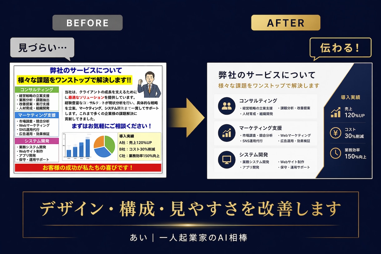 古い・見づらいセミナー資料をリニューアルします 【先着5名・¥5,000】パワポ資料をプロ品質にリニューアル イメージ2