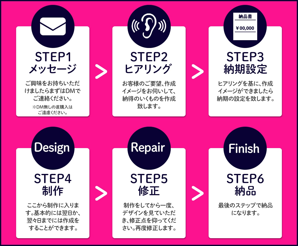 低価格で高品質なWEBサイトを飾る画像作成をします どんなサイズでも低価格でお作りします イメージ2