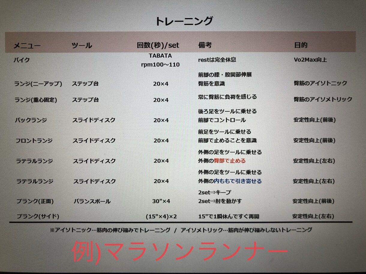 他力本願でOK！効果の出るメニューを提案します オーダーメイドで数パターン用意するので選んでください イメージ1
