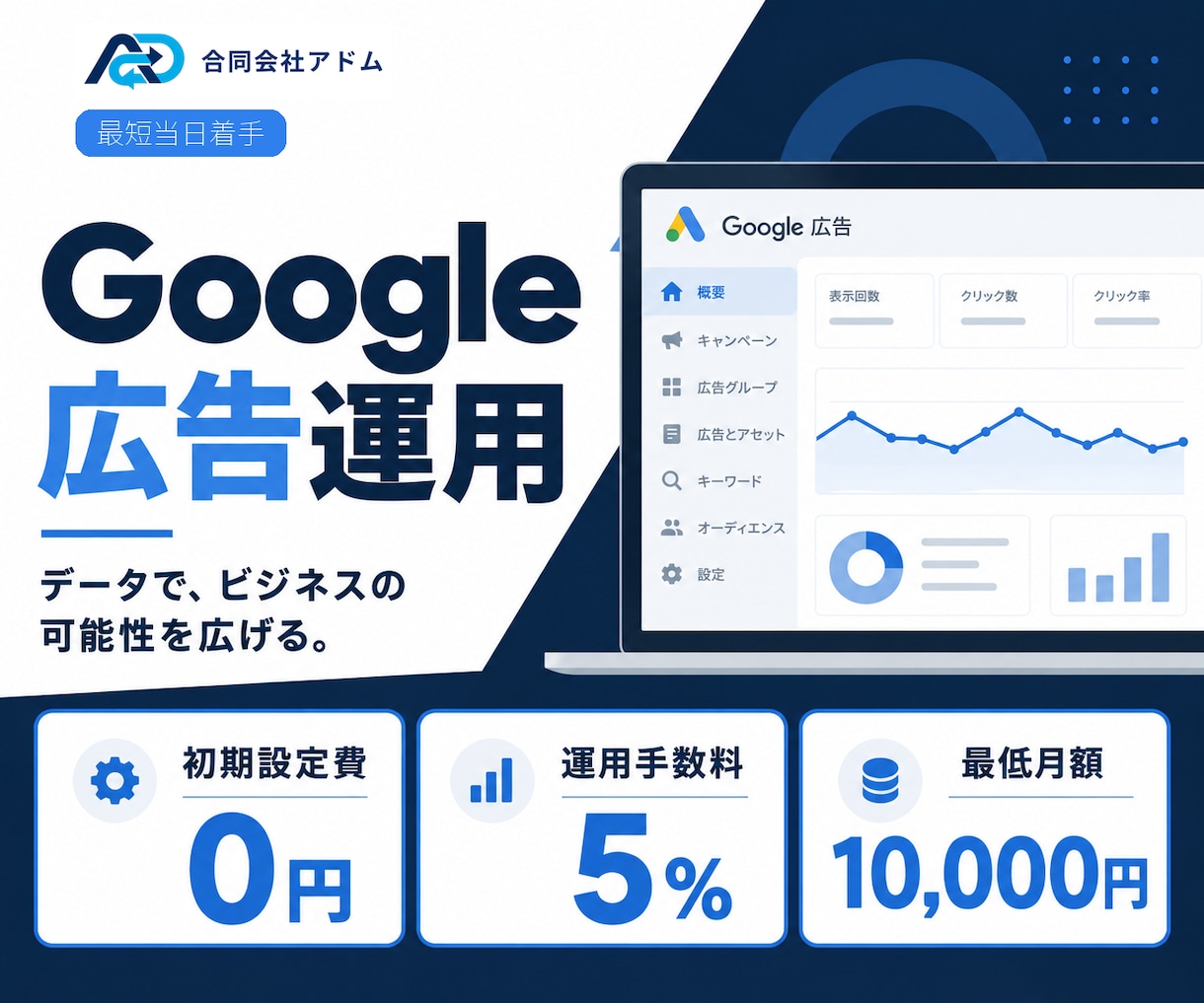 Web広告を運用手数料5％で支援します 初期設定費0円｜最低月額1万円でWeb導線も確認 イメージ1