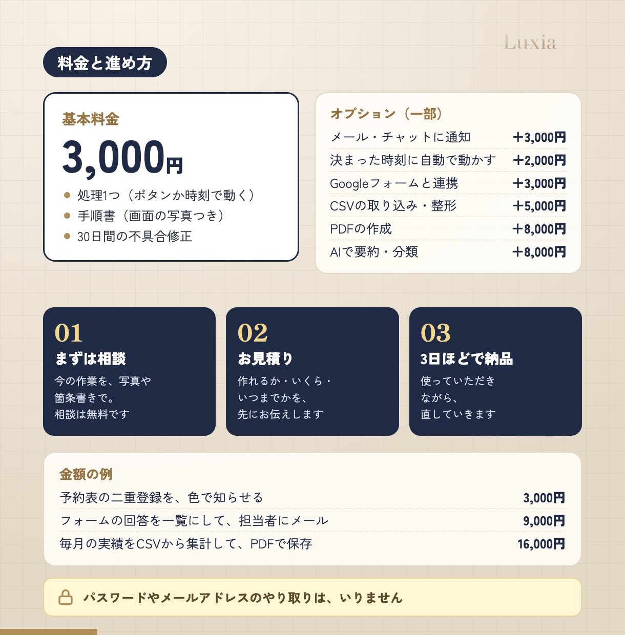 スプレッドシートの面倒な作業をGASで自動化します 介護・サロンの現場向け｜手順書つきで動くまで伴走 イメージ3