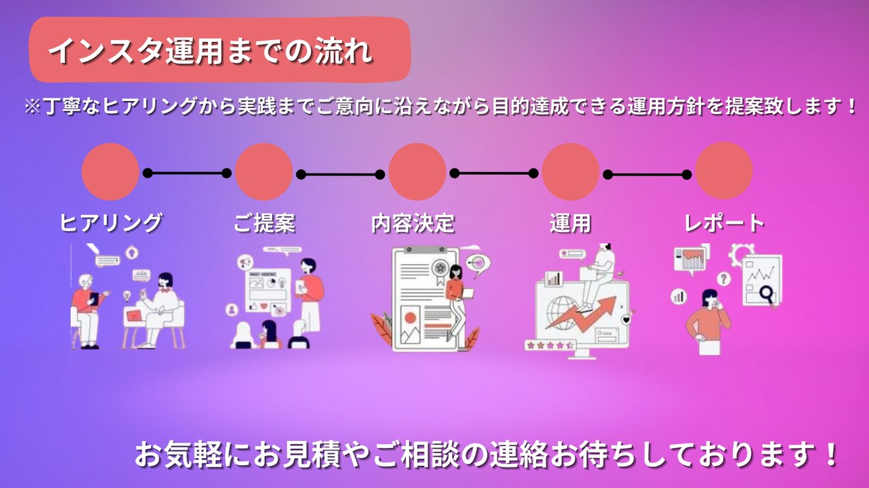 インスタグラム運用代行をさせて頂きます インスタグラムではアカウント設計からはじめられます！ イメージ3