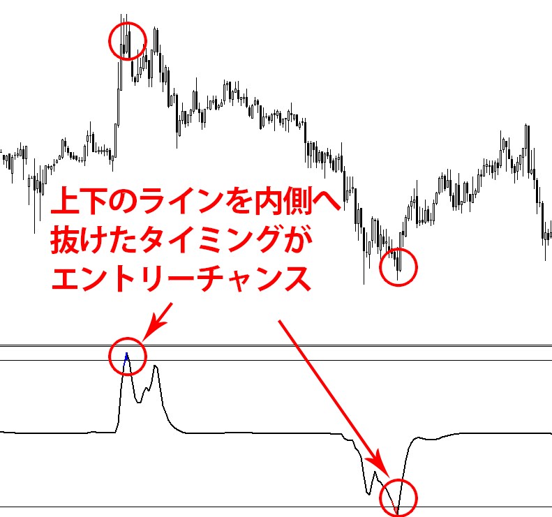 バイナリーオプションの環境認識方法を教えます エントリー判断のインディケータの２つセットです イメージ5