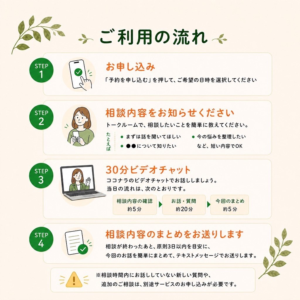初回向け｜30分オンラインFP相談できます 家計管理の課題整理｜CFP認定者・FP1級の独立系FPが対応 イメージ5
