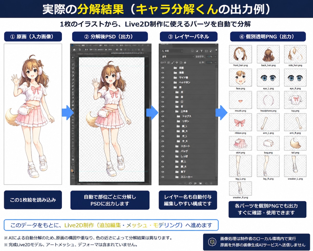 キャラ画像をPSD用にパーツ分けします AIでLive2D制作前の初期分解データを作成します イメージ2