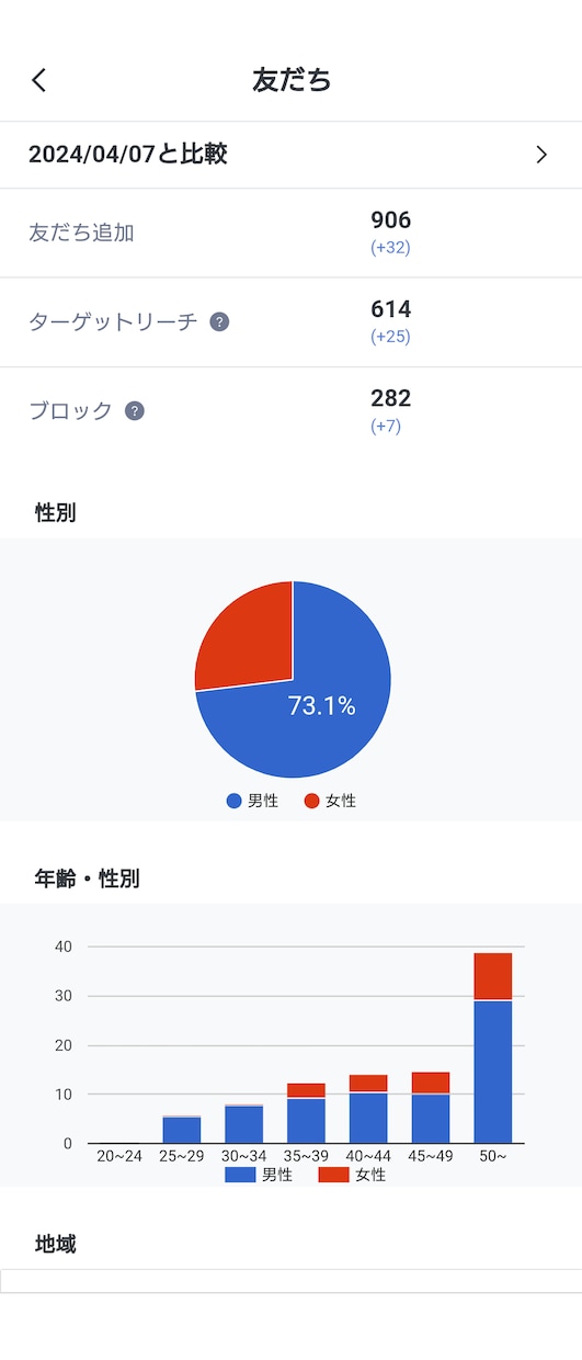 LINE公式アカウントで500人に拡散します LINE公式アカウントで、一斉配信をし集客・宣伝します イメージ2
