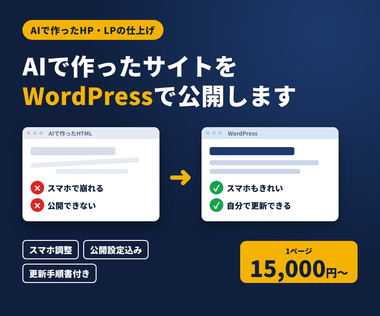 AIで作ったサイトをWordPressで公開します AIで作ったサイトを自分で更新できる形に｜公開設定込み イメージ1