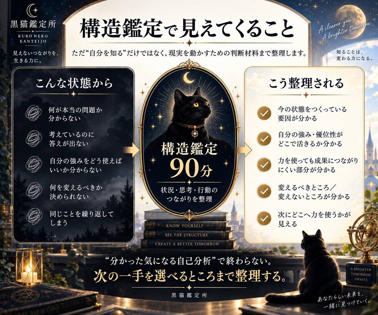 考えても答えが出ない悩みを構造から整理します もう十分考えた。それでも答えが出ない人へ イメージ3
